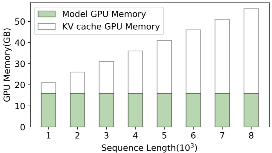 Trends in Foundation Models