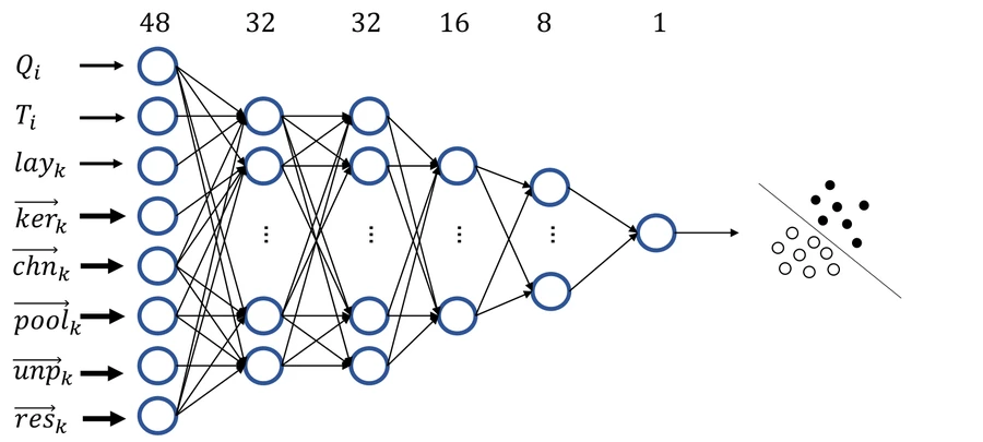 Adaptive neural-network fluid simulation