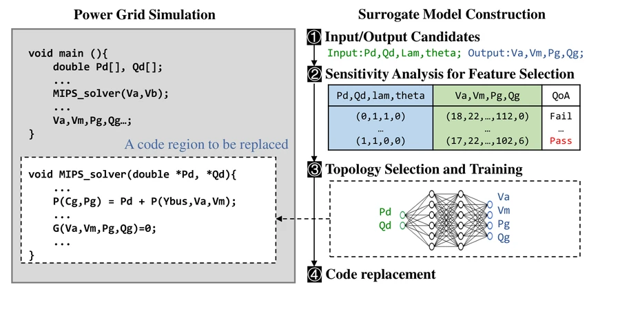 Auto-HPCnet framework