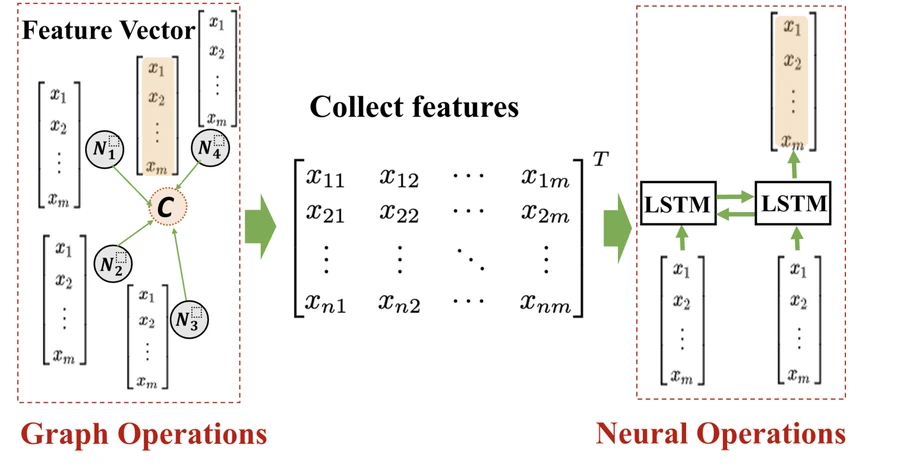 Betty graph partitioning system