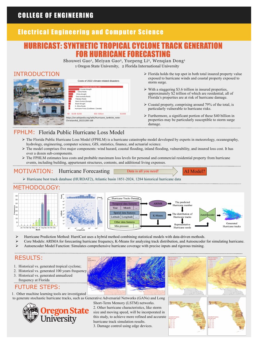 HurriCast tropical cyclone generation poster